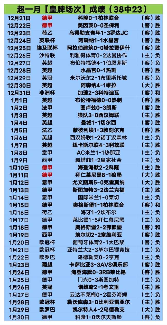 洛里昂与巴,黎圣日耳曼,战平,捷报足球比分网,体育官网,平台入口,足球比分,即时比分,比分直播