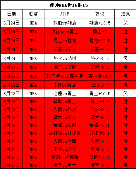 巴伊亚主场,连胜专家解,读大乐透期,捷报足球比分网,体育官网,平台入口,足球比分,即时比分,比分直播