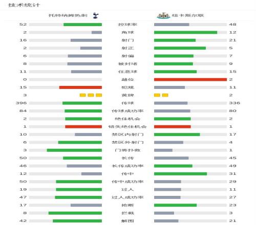 今日皇马训,库尔图瓦及,门迪等核心,捷报足球比分网,体育官网,平台入口,足球比分,即时比分,比分直播