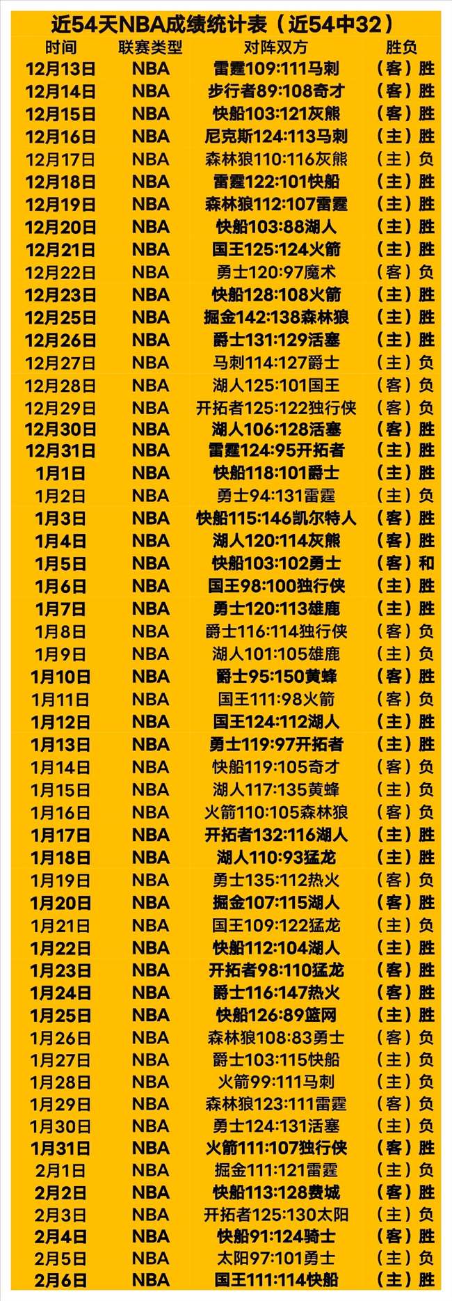 前英超球星,云集业余联,大乐透专家,捷报足球比分网,体育官网,平台入口,足球比分,即时比分,比分直播