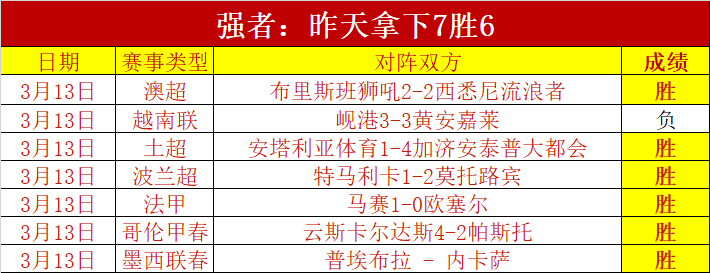 大乐透期号,专家质合分,前区十码推,捷报足球比分网,体育官网,平台入口,足球比分,即时比分,比分直播