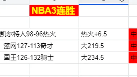 夏洛特黄蜂荣耀再战，底特律活塞对决燃爆今夏NBA焦点场！