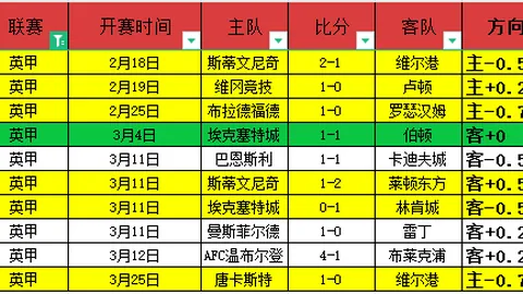 客队防线堪忧，主队轻松取胜？